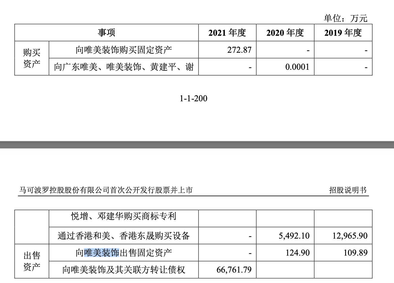 包装成“洋品牌”的马可波罗IPO，踩雷恒大，关联交易引质疑