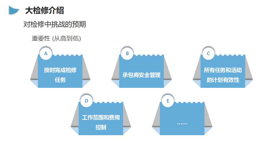 企业大检修安全管理培训（55页）