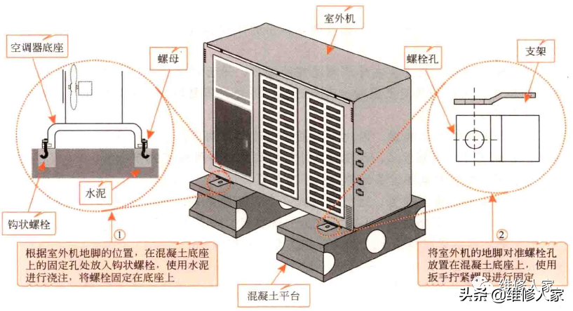 家用中央空调室外机的固定与连接方法