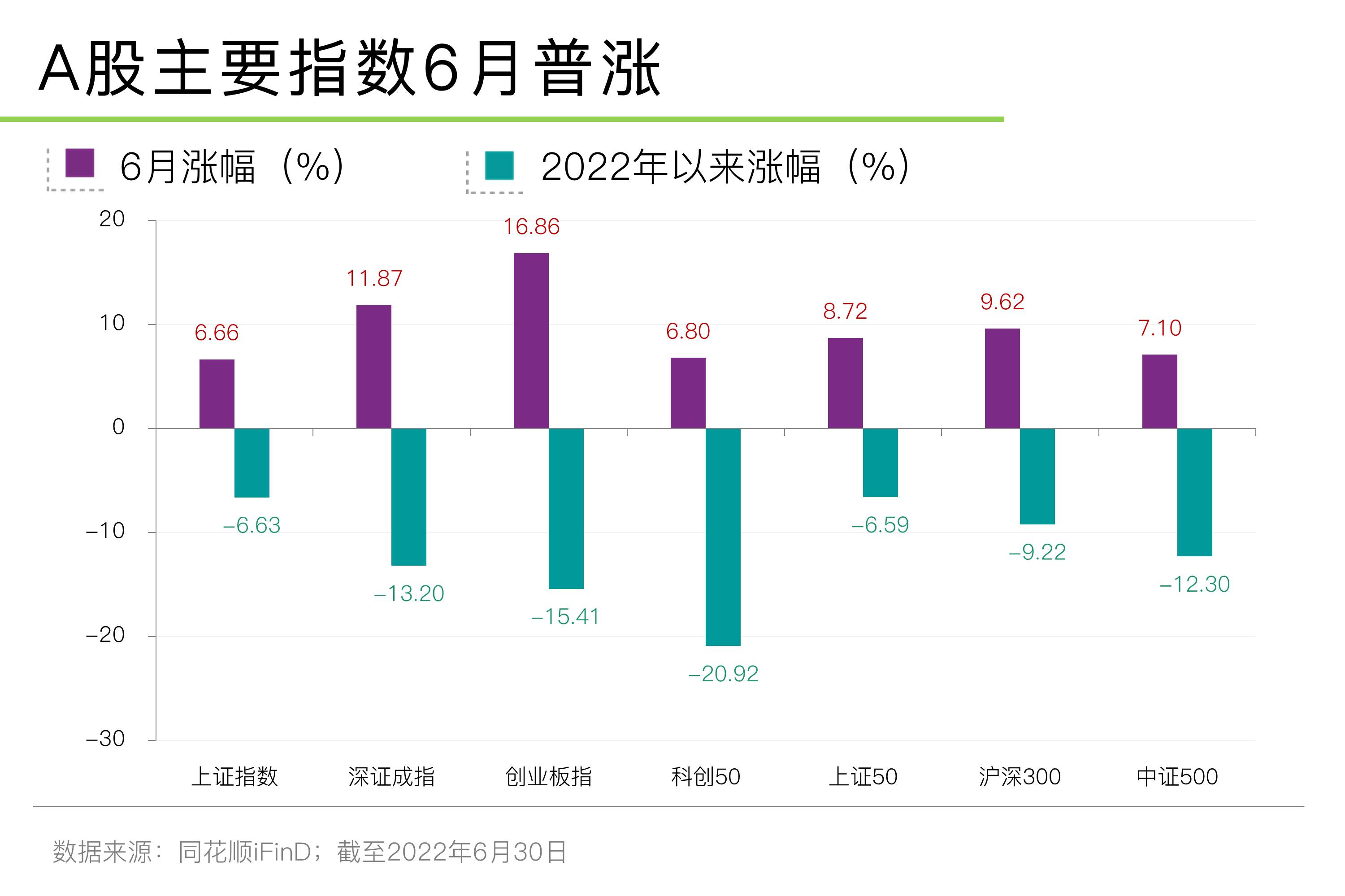 新能源基金月涨25%！下半年投资如何开门红？