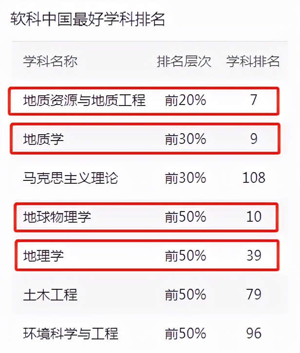 教育部批准！四川一高校新增“行星科学”专业，今年国内首次招生！