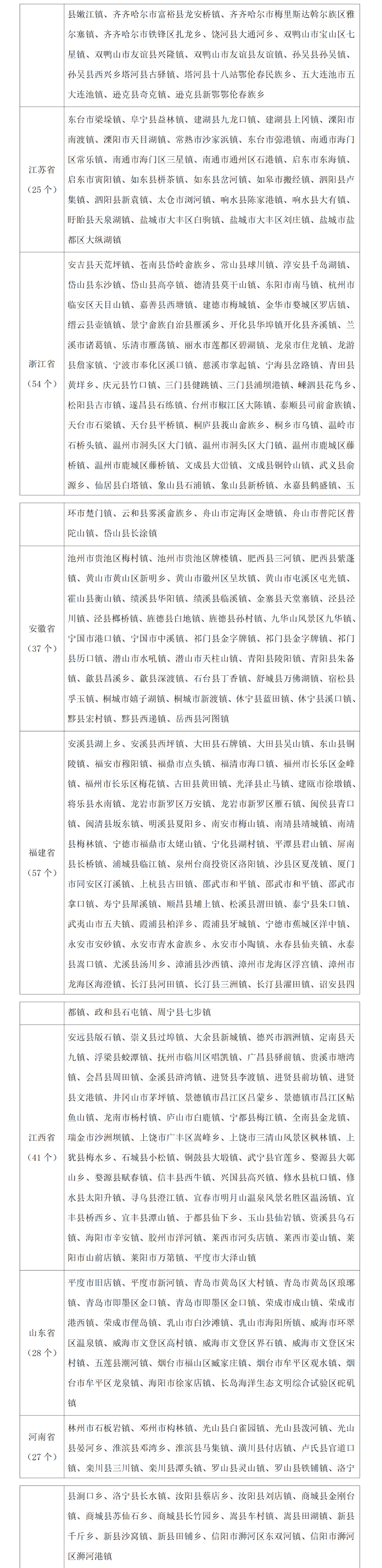全國預(yù)備名單！漢中2縣9鎮(zhèn)入選