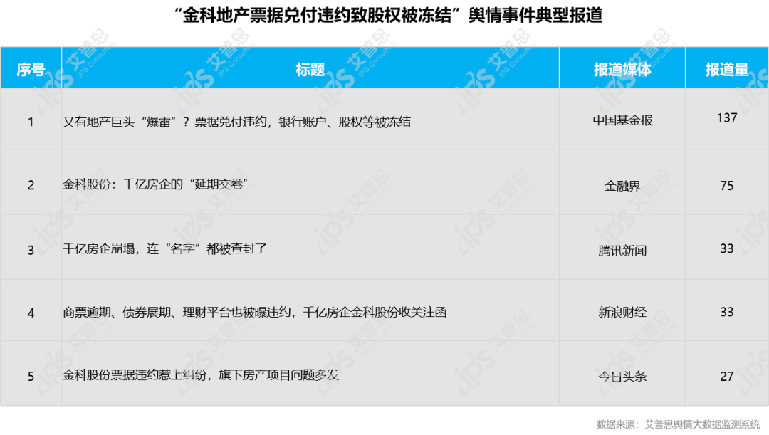 舆情报告｜2022年06月房地产舆情监测数据盘点