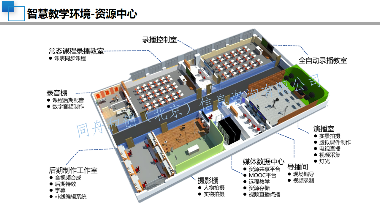 08智慧校园顶层设计规划方案-中小学学校建设设计(附PPT全文)