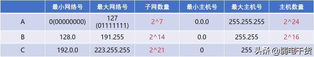 计算机系统弱电网络知识点全面总结（完整版）