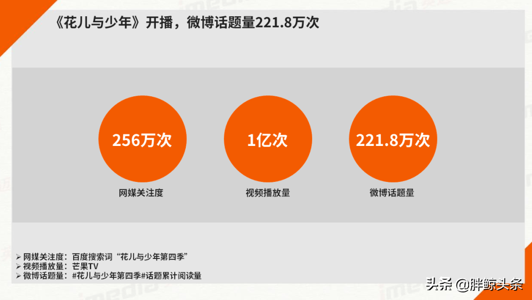 暑期档综艺前瞻，爱优腾芒谁能突破重围？| 行业放大镜