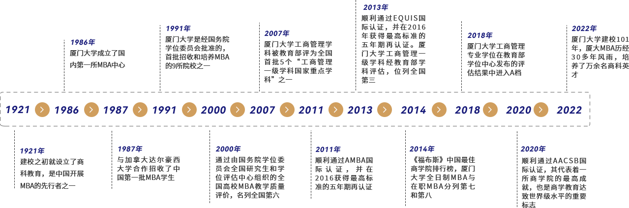 厦门大学2023年MBA招生简章
