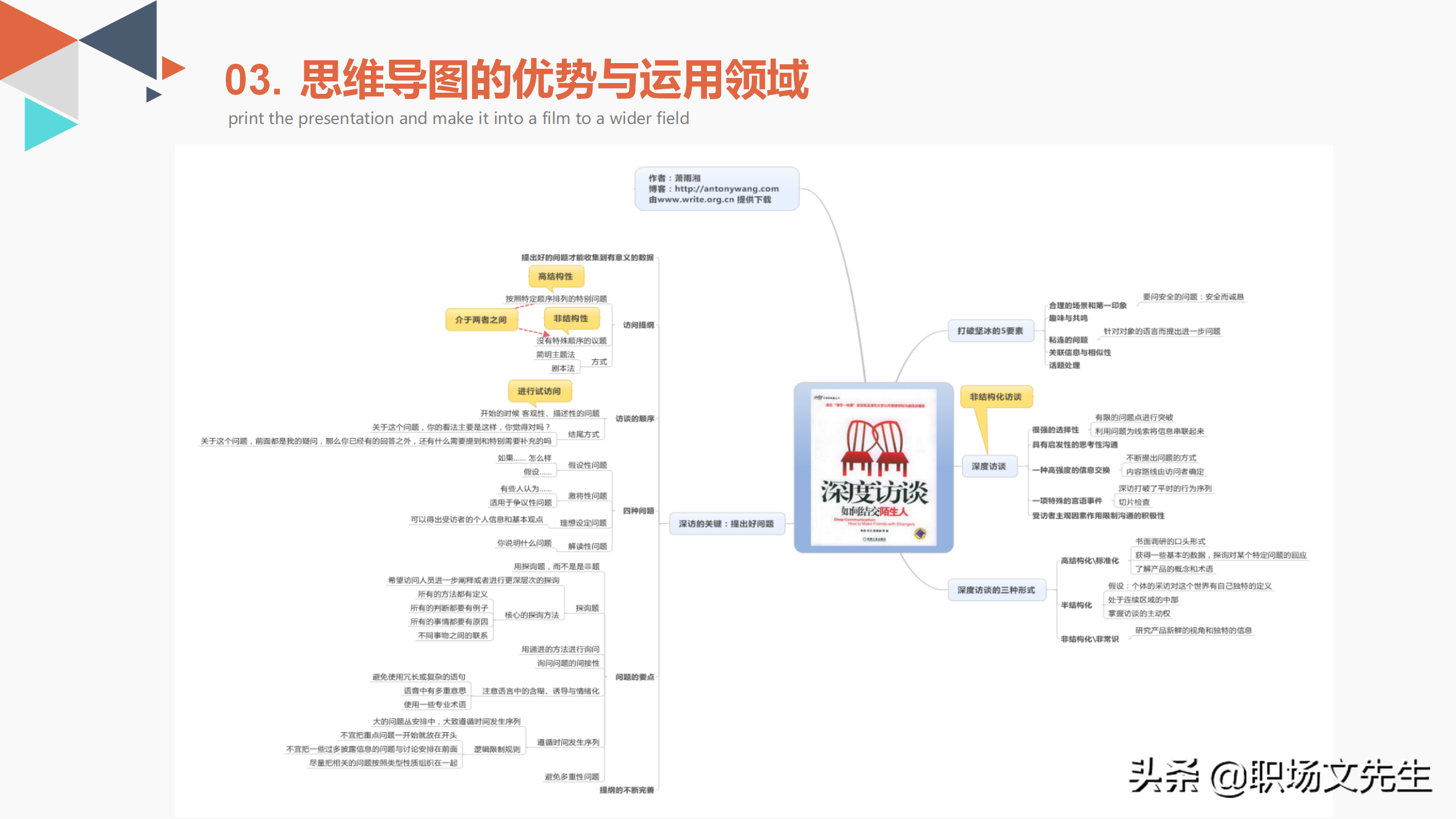 思维导图的优势与运用领域，34页思维导图培训PPT模板，思维导图