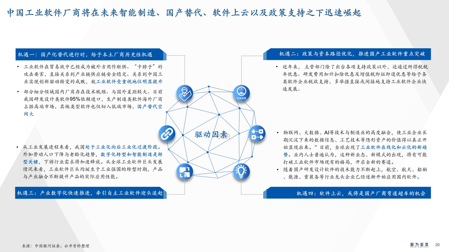 2022年中国工业软件行业深度研究报告（工欲善其事，必先利其器）