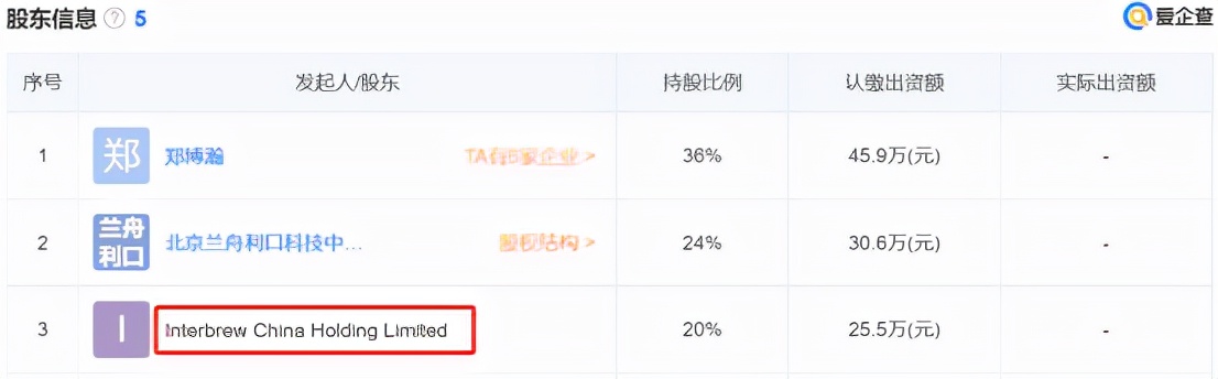 年復合增速35%，市場規模將達2500億，將是未來10年的投資風口