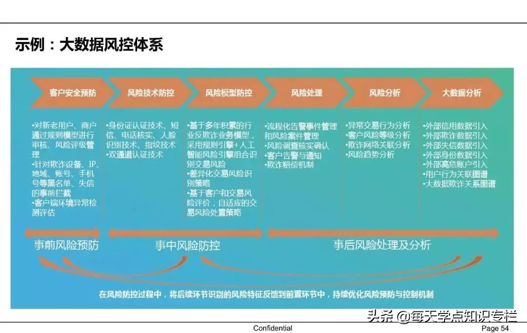 中国供应链金融详解 PPT
