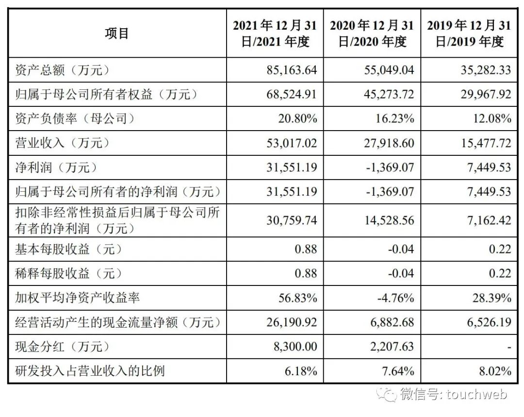 佳驰电子冲刺科创板：年利润3.2亿 源峰磐钰与国家产投是股东
