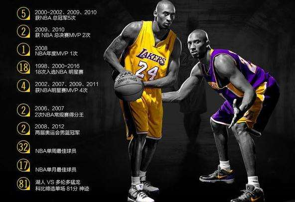 为什么nba有时候只打三节(实力强横如科比，为什么只拿了一个常规赛MVP，而且还极具争议？)