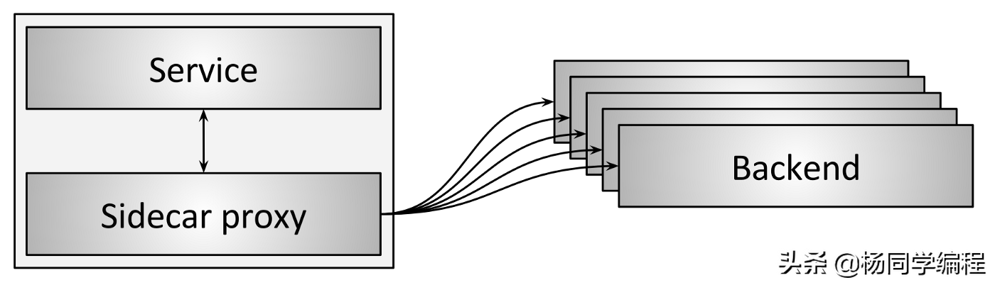 一文精通现代网络负载均衡和代理