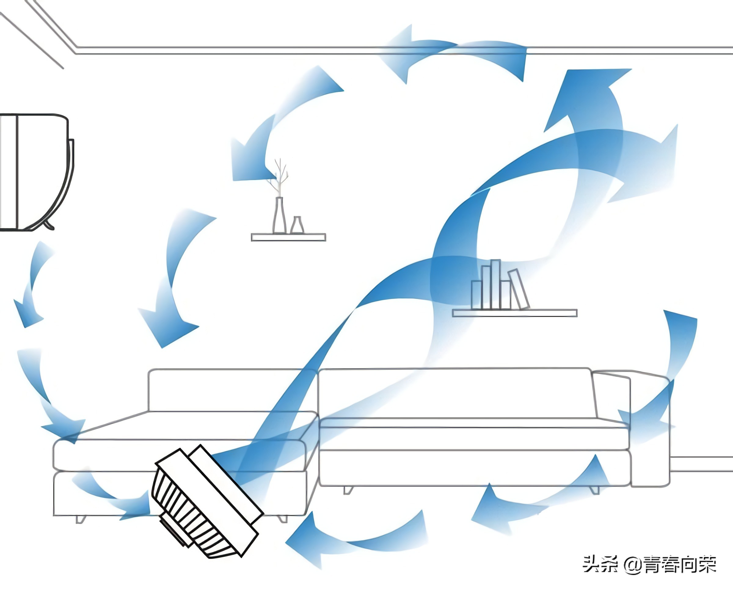 静音舒适，循环送风：舒乐氏空气循环扇体验+噪音测试