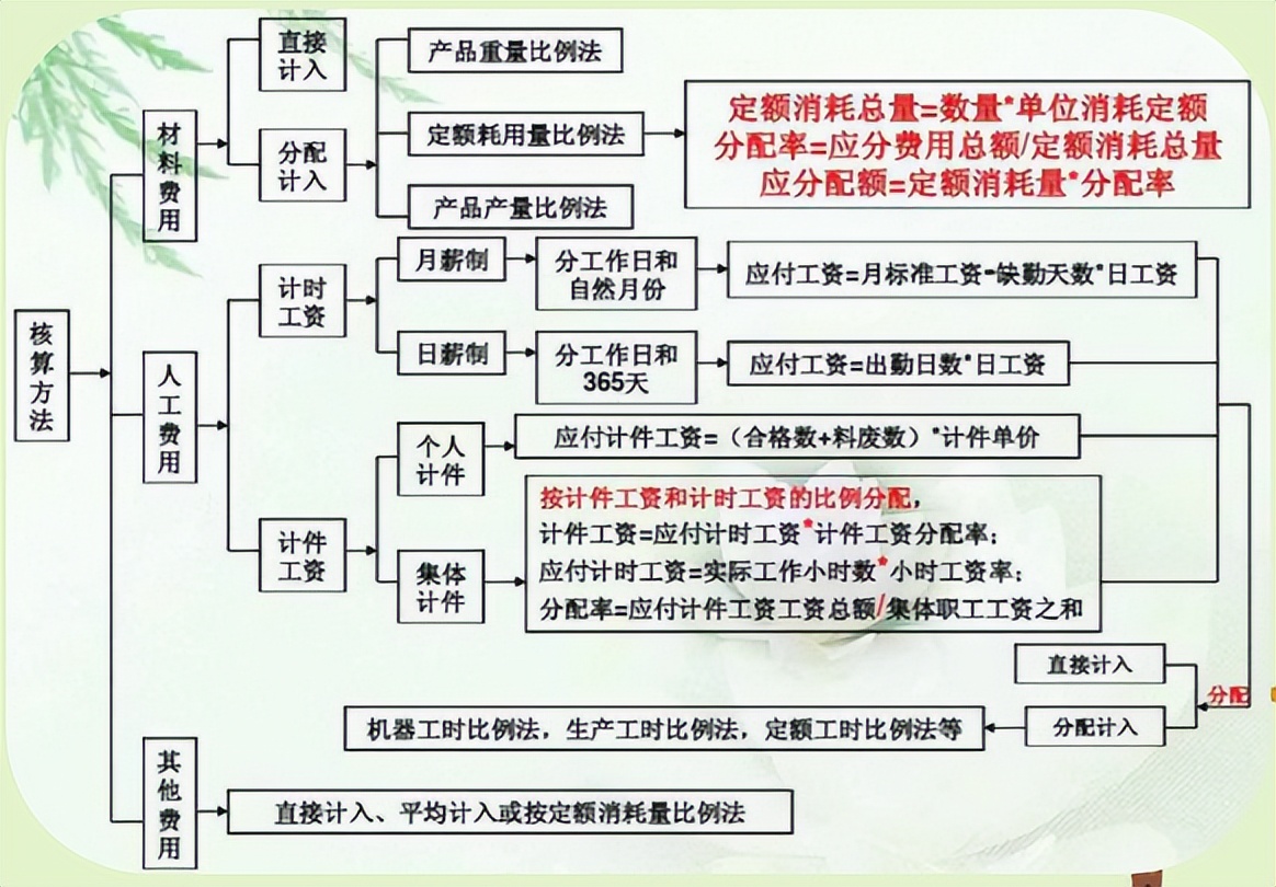 发现广东34岁成本会计，做的成本核算流程图各行业通用，真牛
