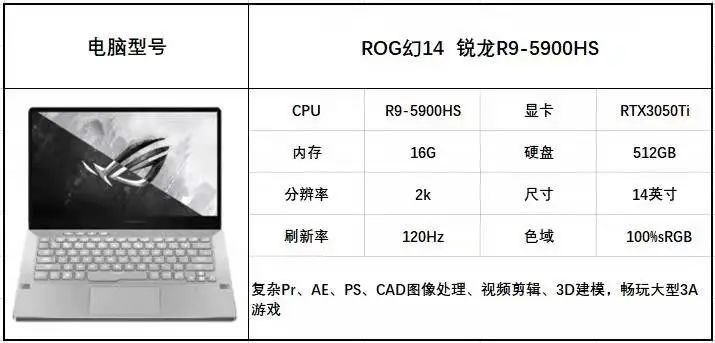 新年PC筆記本電腦選購攻略來了，請查收