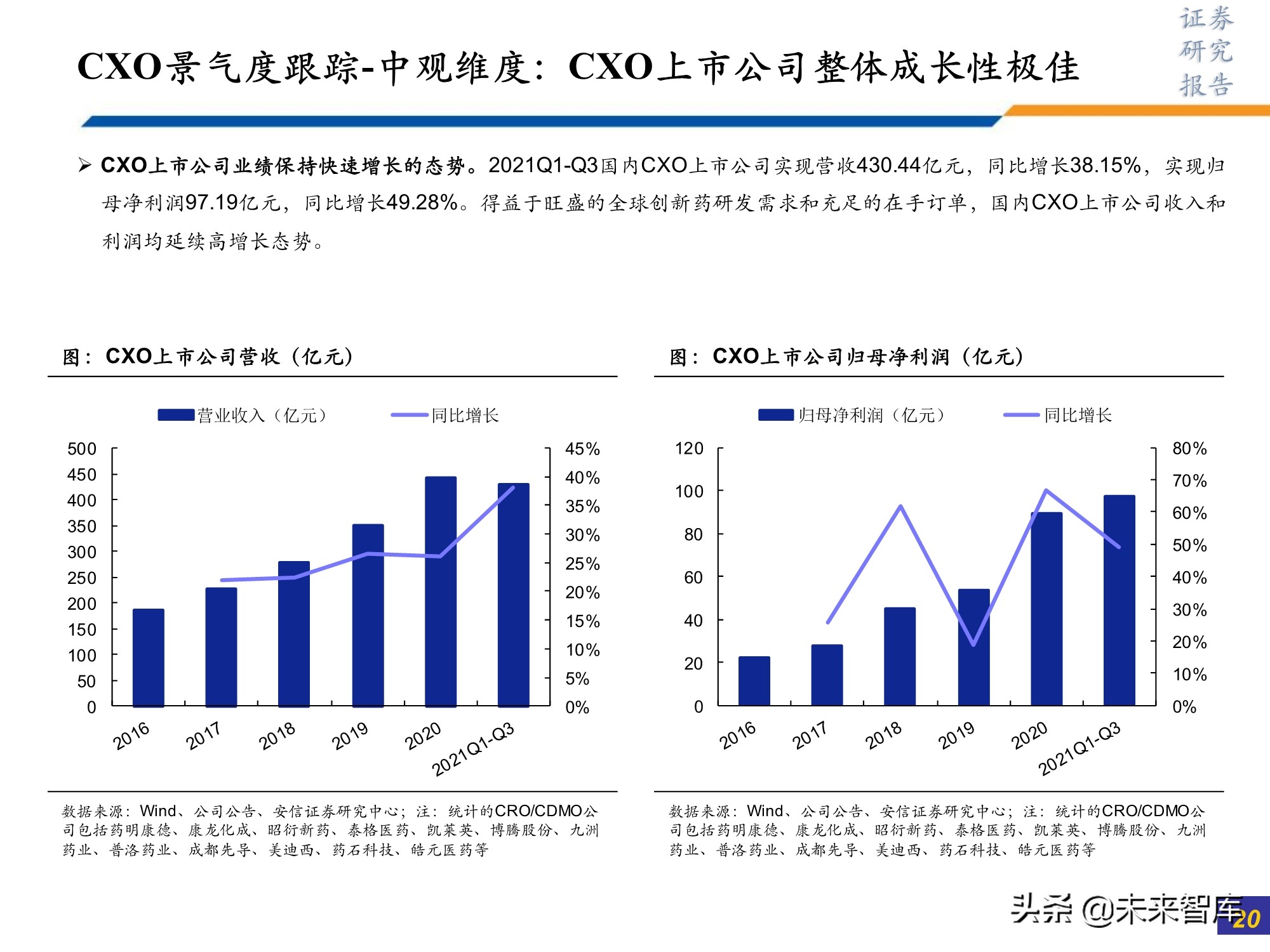 医药行业研究及2022年投资策略：此消彼长或贯穿全年