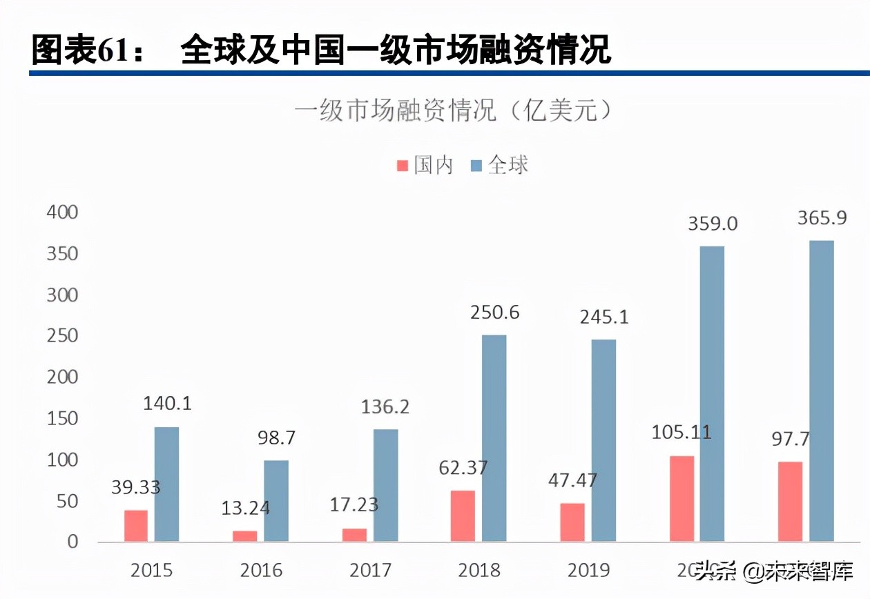 医药行业深度研究报告及投资策略：返璞归真，迎接高质量发展