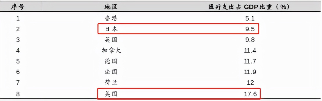 半年下跌20%，医药见底了吗？