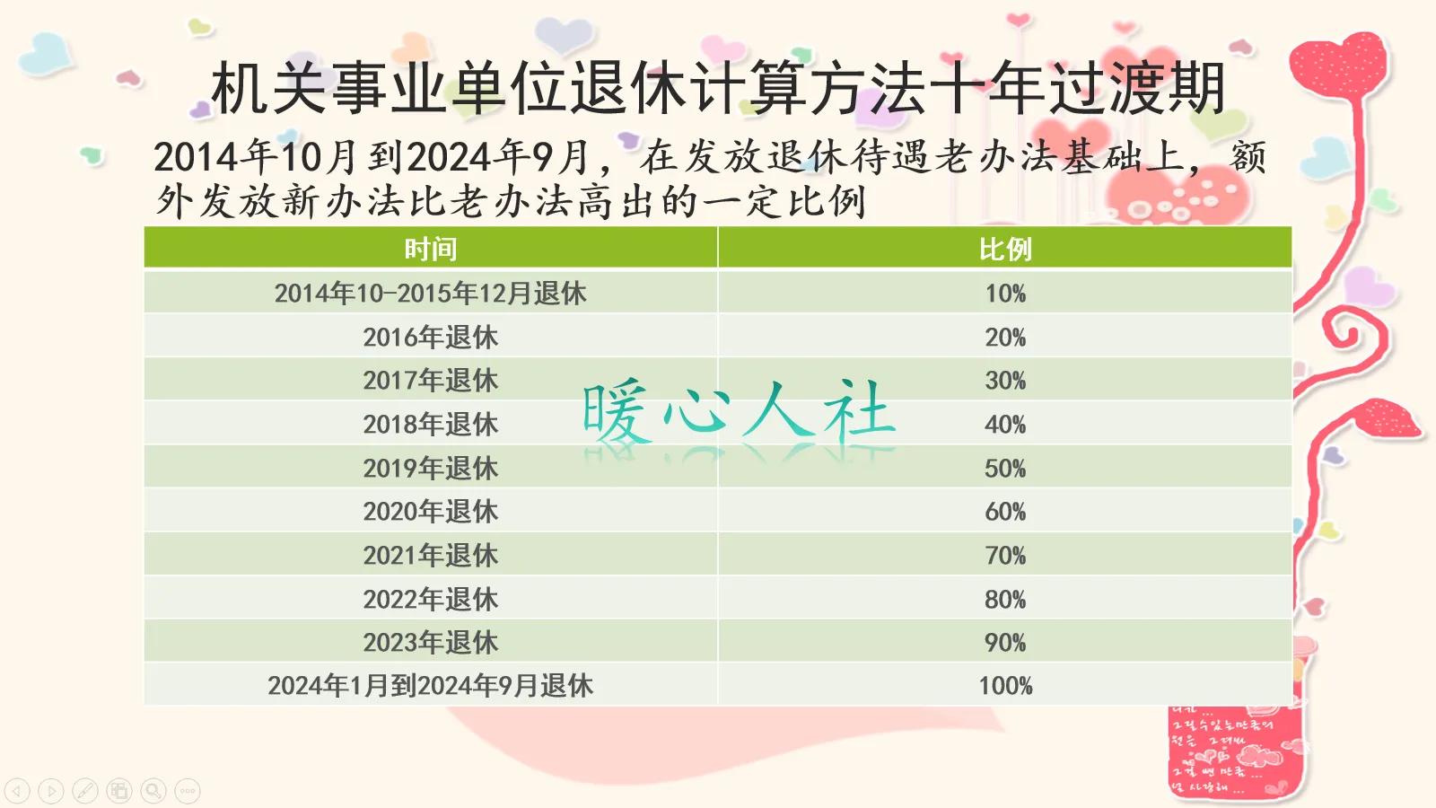 即将2025年退休的老人，会有什么好处？这六大方面，你会受益吗？