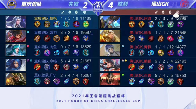 王者荣耀挑战者杯：鹏鹏娜可露露致胜控风龙，佛山GK击败重庆狼队