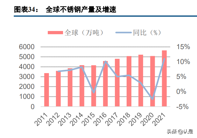 金钼股份研究报告：高端合金新材料快速发展，钼需求有望高景气