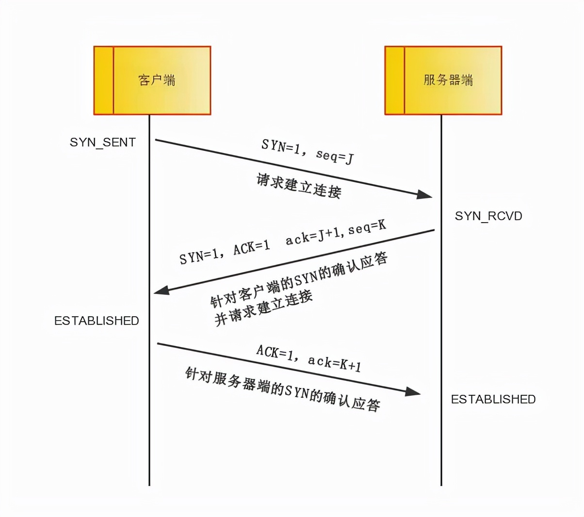 长链接、短链接与连接池