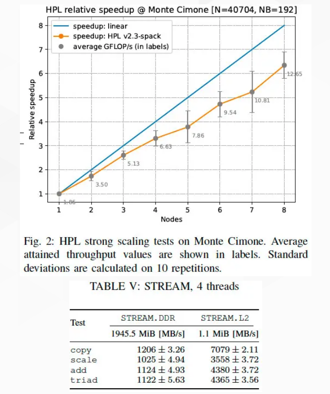 欧洲最强超算落成/ RISC-V 超算也有新进展