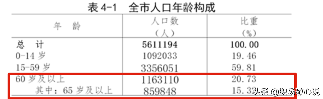 德州2022年高龄补贴细则出台：退休老人能领多少钱？