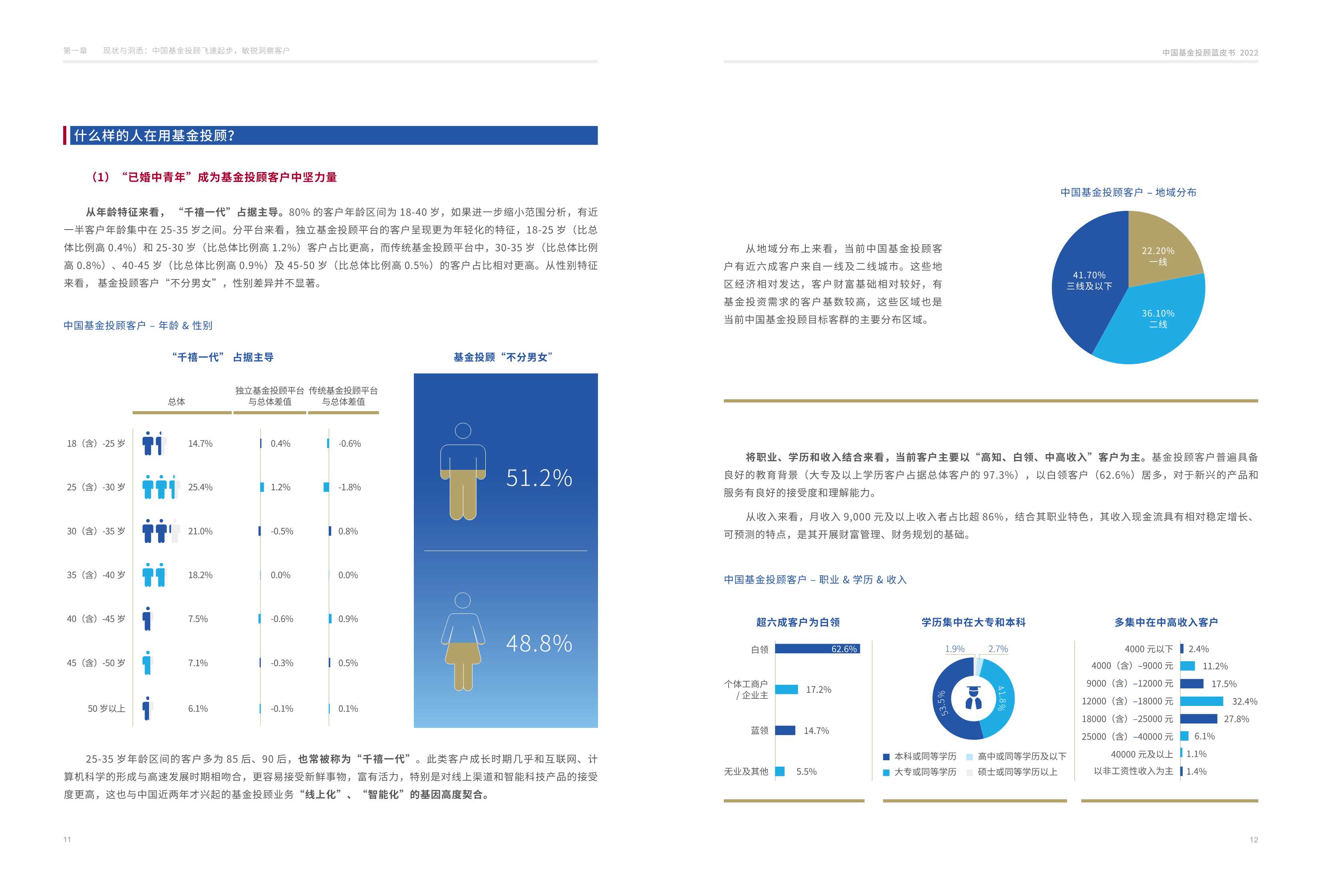 毕马威：中国基金投顾蓝皮书2022
