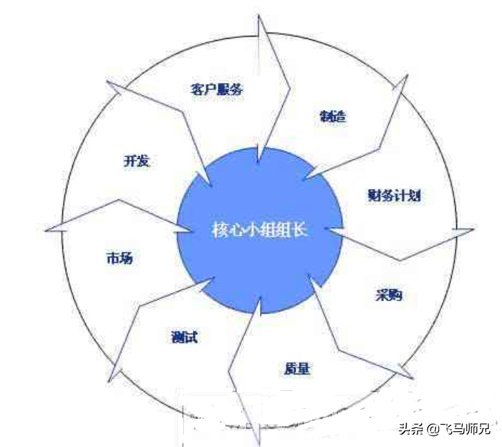 必看：华为研发体系构成