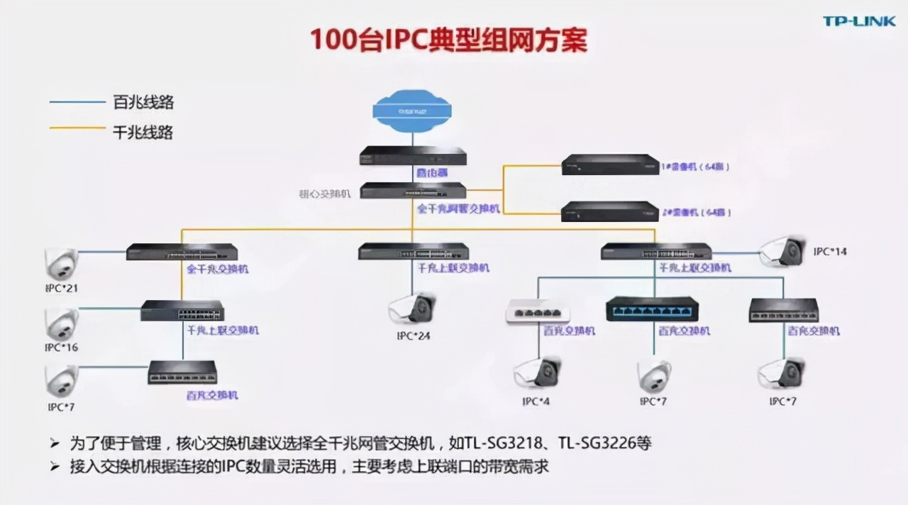 不会选交换机咋整？8年网工告诉你选型思路