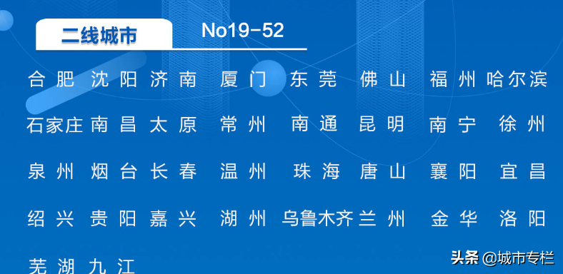 温州反超唐山、佛山不敌济南，中国二线城市综合榜单
