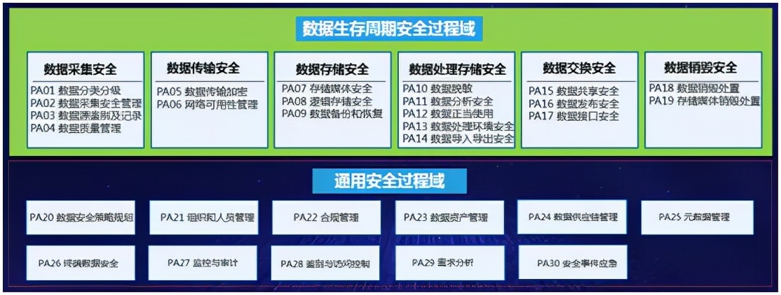 看完这篇，让政务大数据安全问题“迎刃而解”