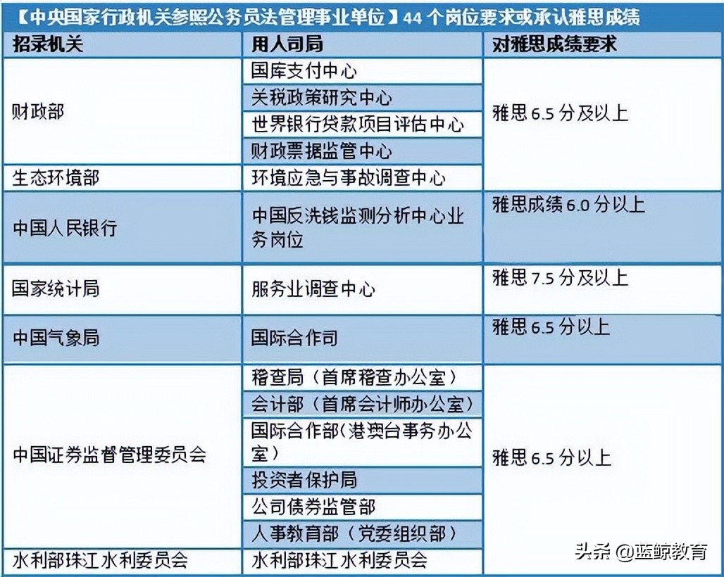 吃完“红利”，教育“现象级明星股”光芒不再？
