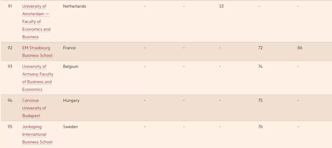 2021《金融时报》欧洲商学院排名发布！英国19所商学院上榜