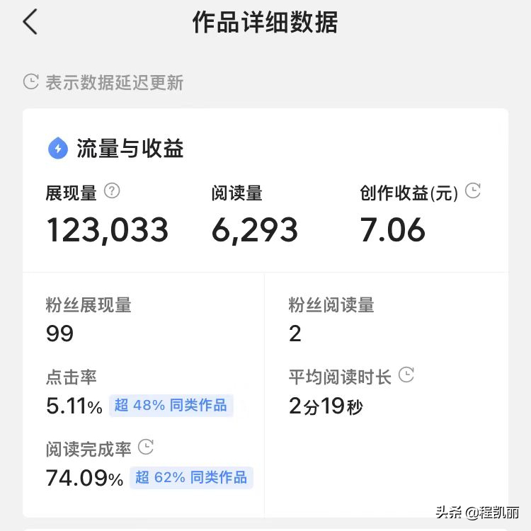 入駐頭條30天，每篇文章收益各不相同，才發現看數據的重要性