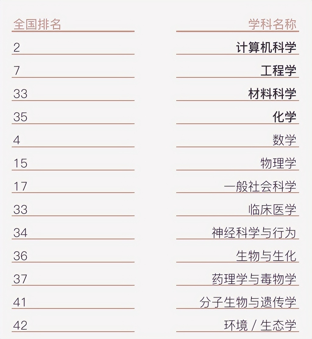 学科全面，专业强势！东南大学：实力稳坐全国前列，多次问鼎江苏第一！