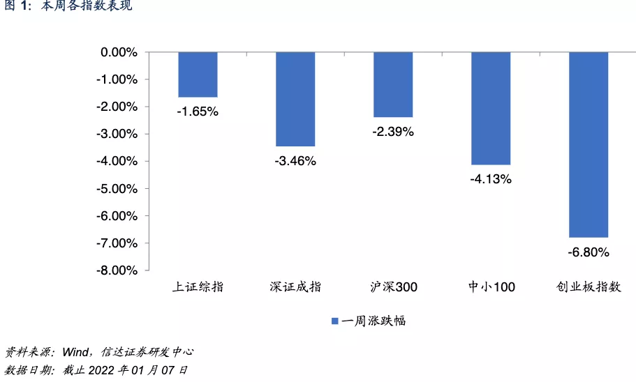 90%基金跌懵了，南下资金大幅抄底港股｜基金行为观察（第24期）