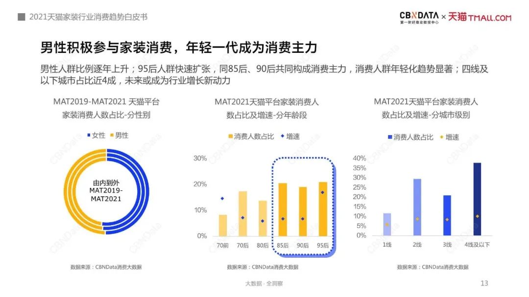 《2021年中国互联网家装消费趋势白皮书》给了装企什么启示？