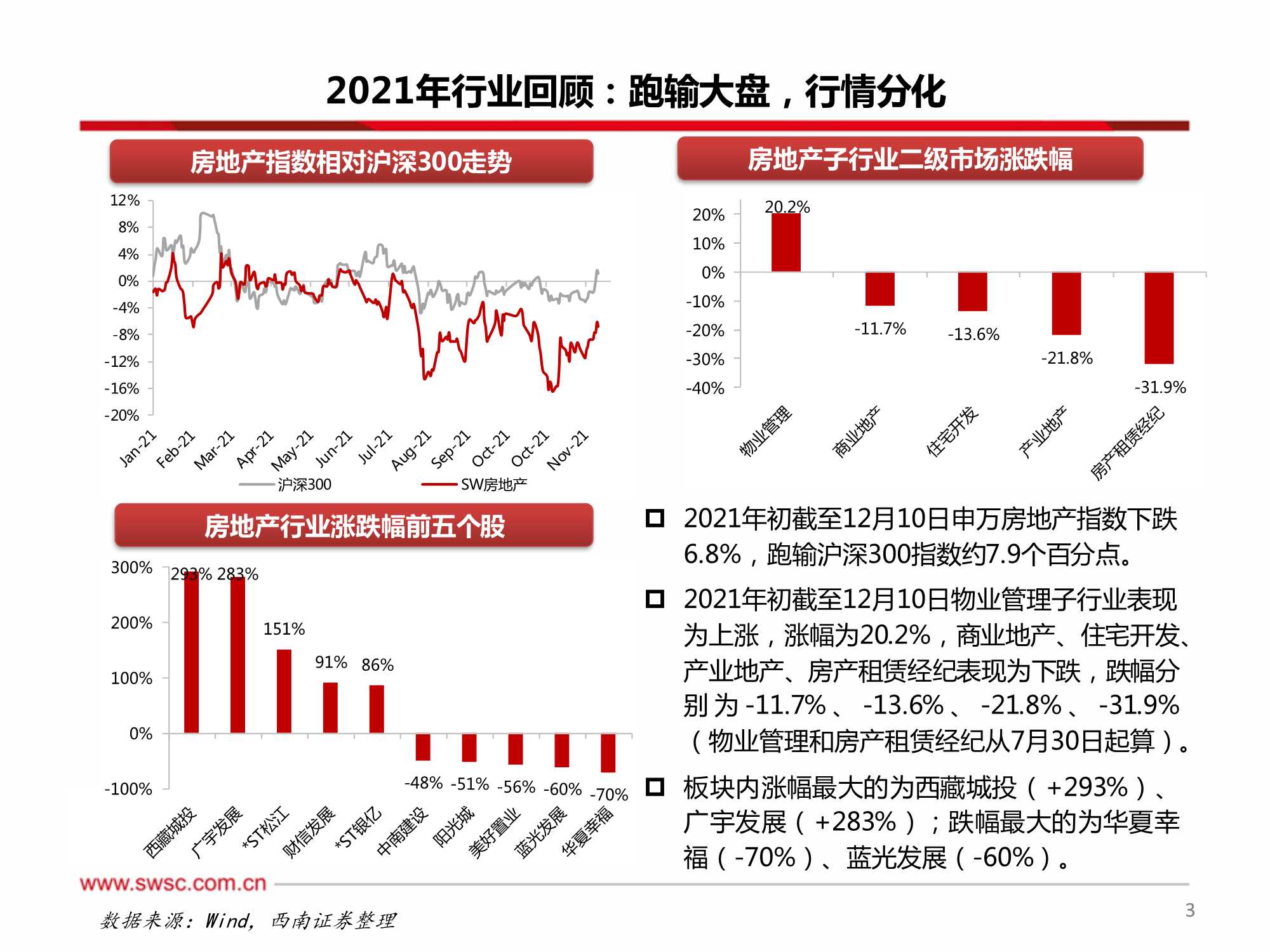 房地产行业2022年投资策略：行业进入下行周期，寻找结构性机会