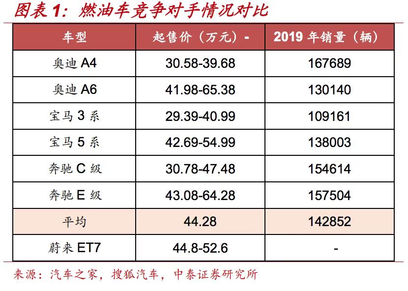 狙击蔚小理，BBA发力纯电车，决战2025？