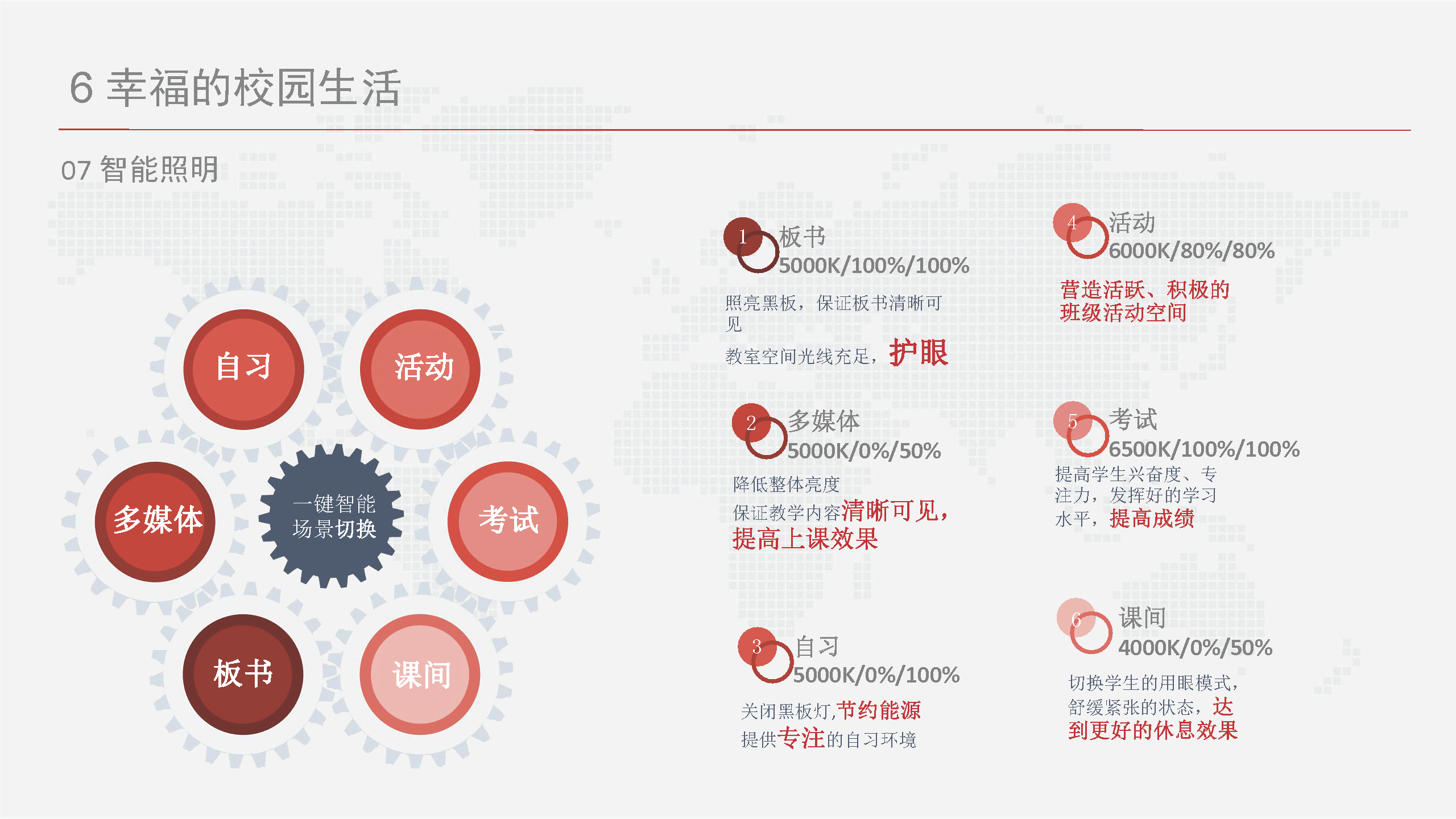 智慧校园信息化总体设计方案-基础设施、云平台、教学、日常生活