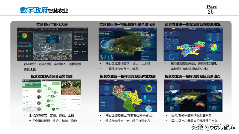 2022年数字政府整体规划方案：数化万物赋能,城市未来已来（PPT）