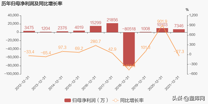 七大改性塑料上市企业2021年业绩对比，谁是&ldquo;行业之王&rdquo;？