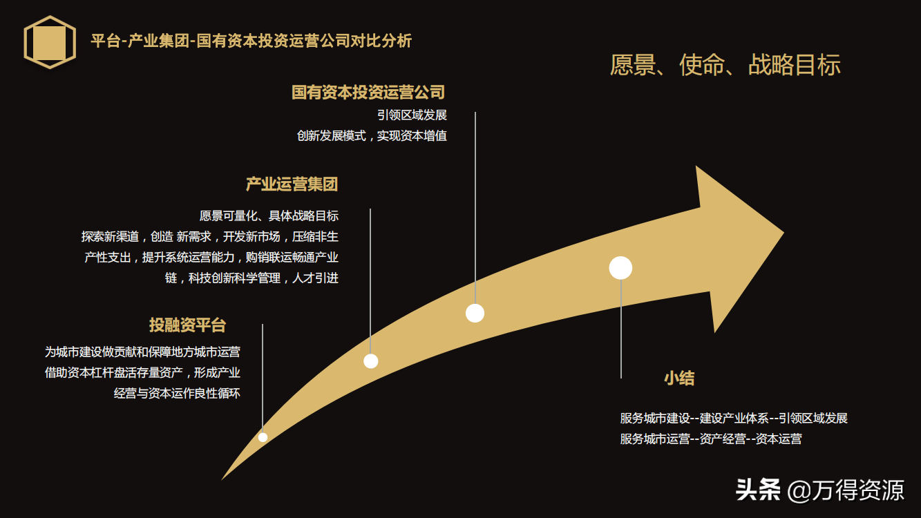 国企改革：从投融资平台到国有资本投资运营公司（地方企业转型）