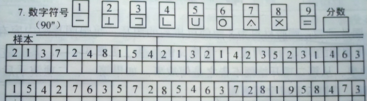 智商提升之三：记忆思维