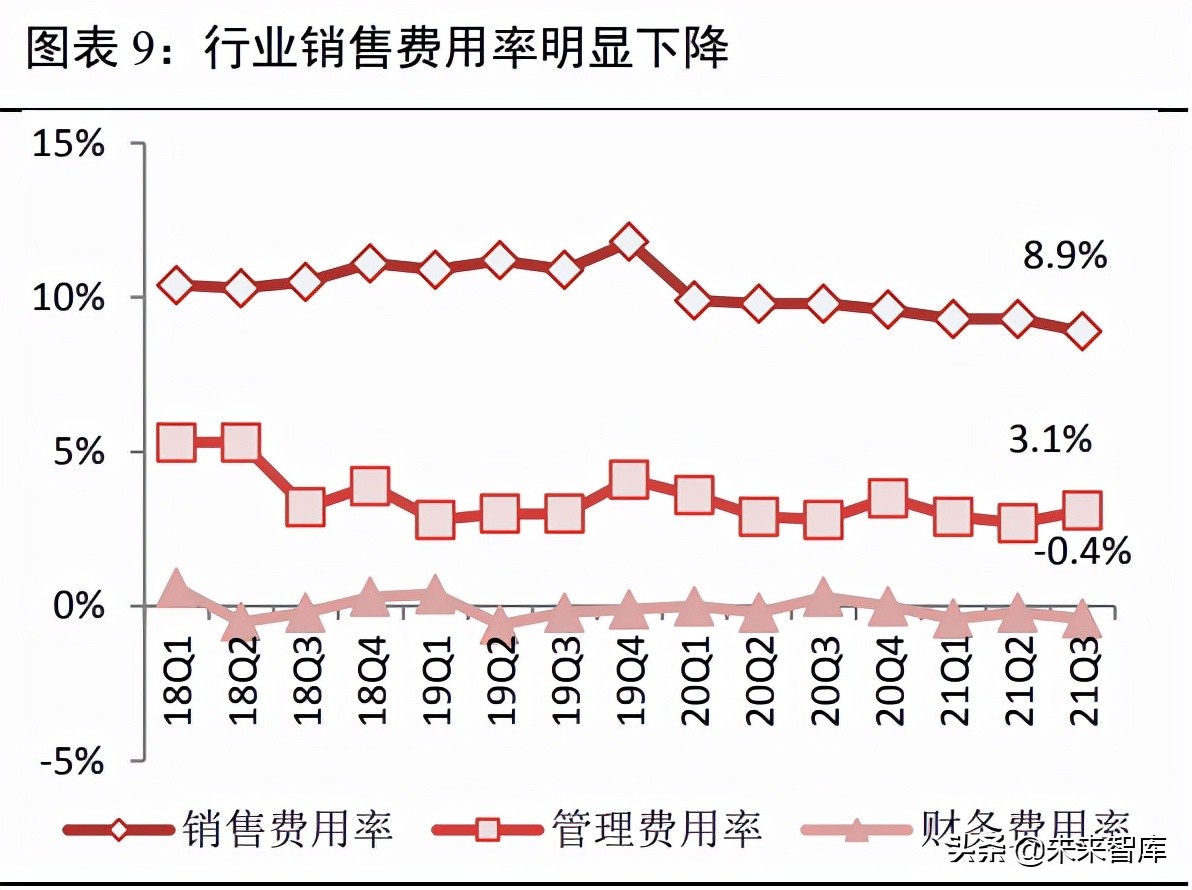 家用电器行业2022年投资策略：内外兼修，行业景气度预计回升