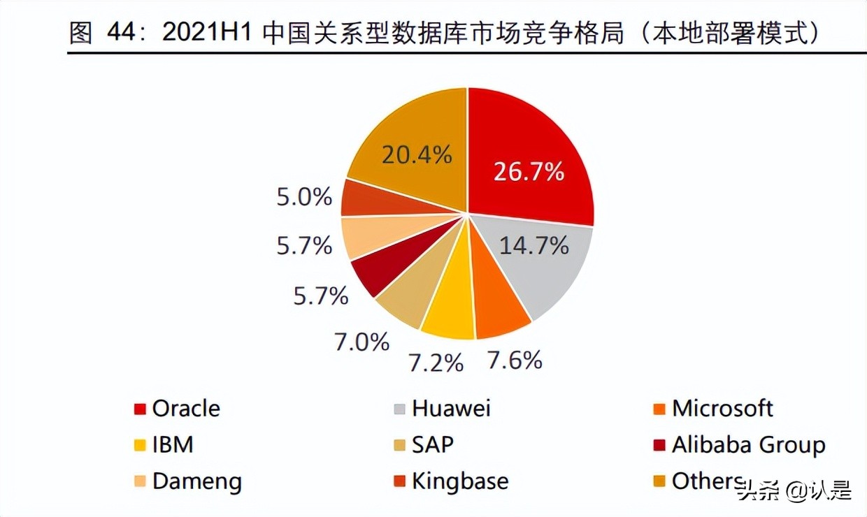 信创行业深度报告：行而不辍，未来可期